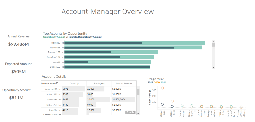 24+ Download Tableau Dashboard Mockup&nbsp;Psd